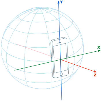 DeviceOrientationSensor coordinate system.